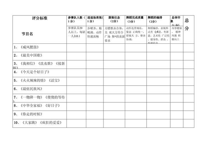 20251207 广场舞:评分方式 20251207 广场舞:评分方式
