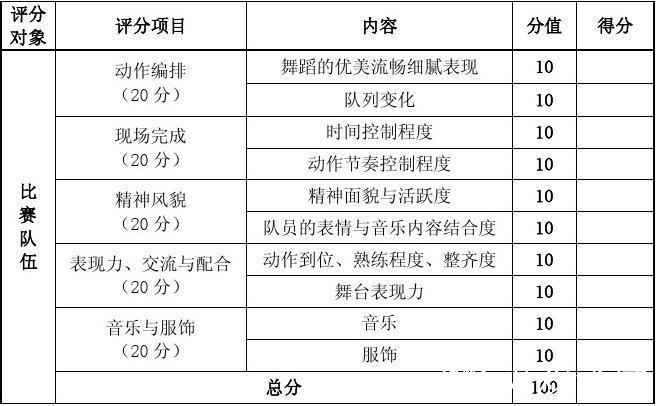 20251207 广场舞:评分方式 20251207 广场舞:评分方式