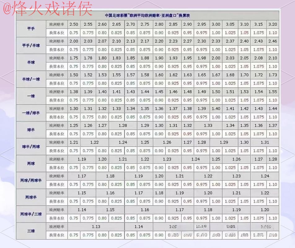 官方世界杯盘口教程:深入解析与实用指南 官方世界杯盘口教程:深入解析与实用指南