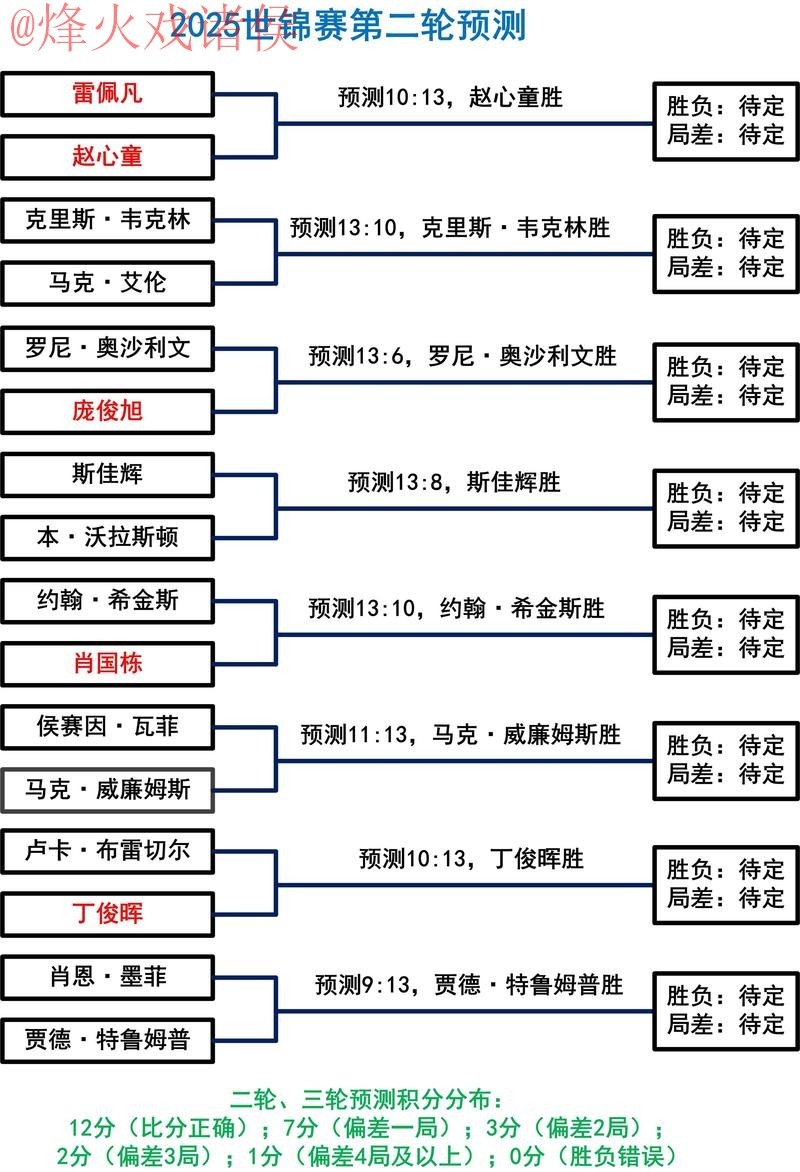 世界杯盘口注册热门趋势分析与攻略 世界杯盘口注册热门趋势分析与攻略