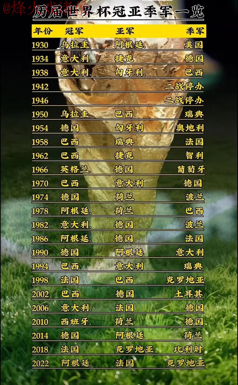 顶级世界杯预测排行及最新动态解析 顶级世界杯预测排行及最新动态解析