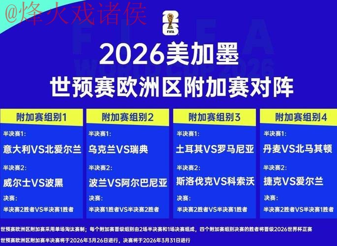 2026世界杯比分预测与热门趋势解析