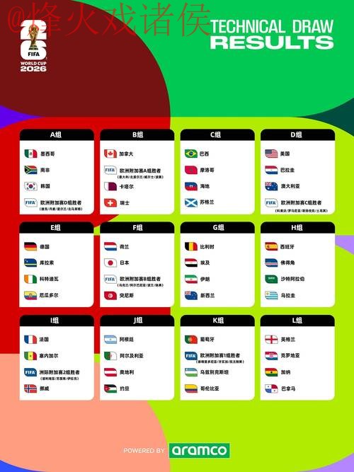2026年世界杯预测:在线入口地址全览 2026年世界杯预测:在线入口地址全览